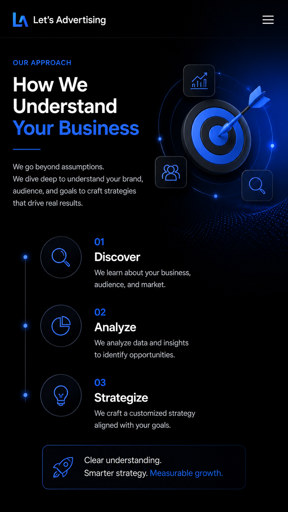 How we understand your business — discover, analyze, and strategize for measurable growth.